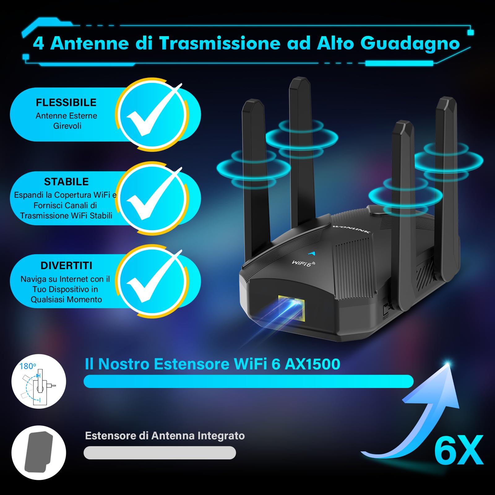 Ripetitore WiFi 6 AX1500Mbps Dual Band, Amplificatore Segnale WiFi con 4 Antenne, Porta LAN/WAN, WPS, MU-MIMO, WPA3, Modalità Ripetitore/Router/AP, Indicatore di Segnale, per Casa e Ufficio