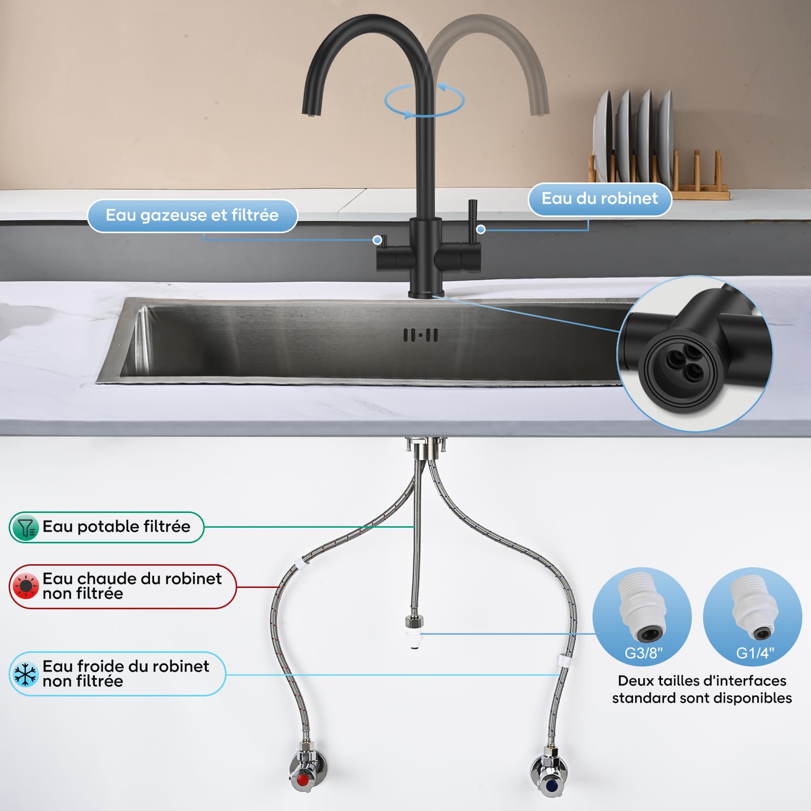 Robinet de Cuisine 3 Voies, DETBOM Mitigeur pour Systèmes à Osmose Inverse, 3 en 1 à Double Levier pour Eau Potable, Chaude et Froide, Robinet d'Évier Pivotant à 360°, Acier Inoxydable, Noir Mat