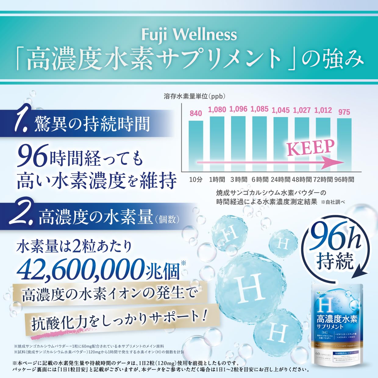 Amazon | 【ビタミンCの176倍 水素のチカラ】Fuji Wellness 高濃度
