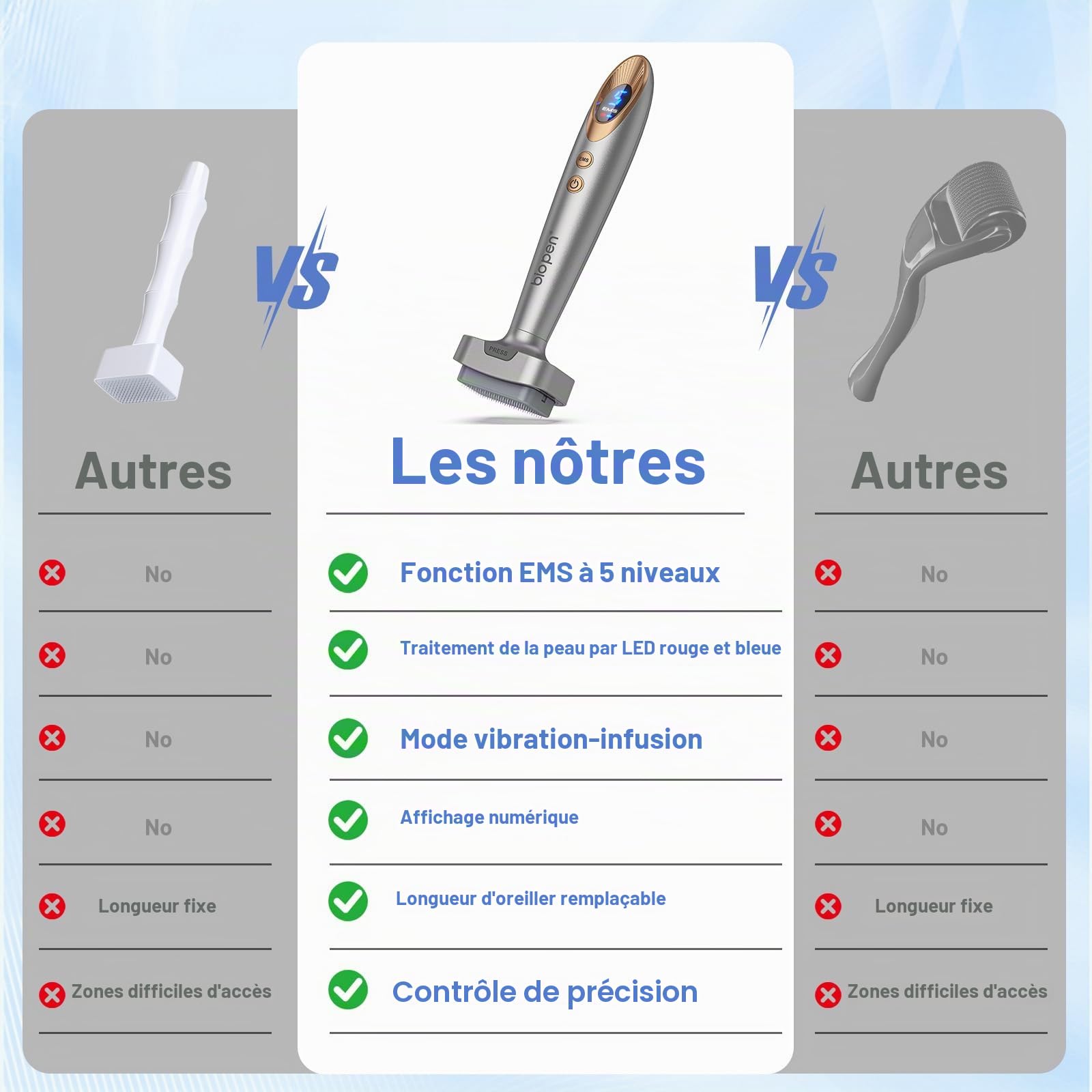 Dr.pen Bio 6 Derma Stamp Électrique, 4-en-1 DermaStamp aver microneedling, EMS, thérapie par lumière rouge et bleue, massage vibrant, Pour Réduire les rides du visage favoriser la pousse des cheveux