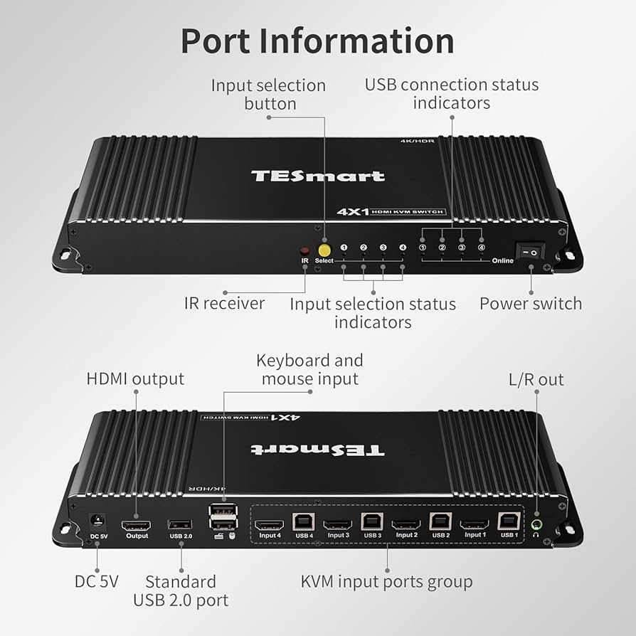 TESmart 4K 4x1 KVMスイッチ HDMI 4ポート KVMスイッチ | 4ポート HDMI 4K60Hz USB3.0 EDID付き - TESmart Japan