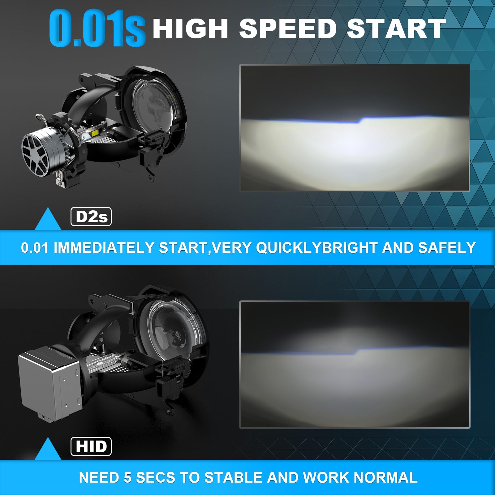 D-Lumina D2S LED Bombillas LED para Automóvil a Prueba de Errores 100% Canbus 120W 20000LM Reemplace las Bombillas de Xenón HID OEM Plug and Play - - 2 años de Garantía (Paquete de 2)