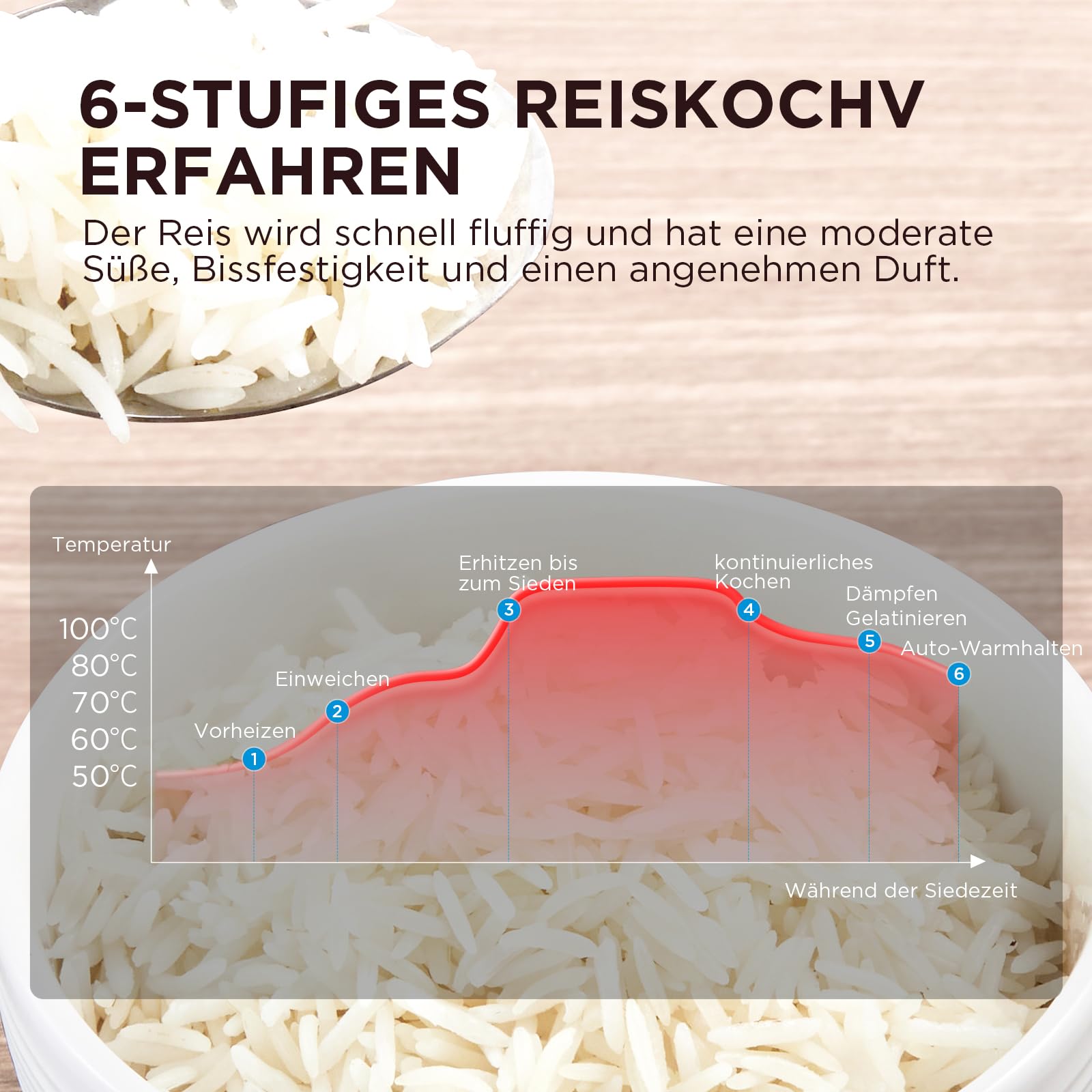 Midea Reiskocher, Multikocher mit 11 Programme, Rice Cooker 5 L für 2-10 Personen, Slow Cooker & Dampfgarer mit 24h Warmhaltefunktion, Timer, inkl. Dämpfeinsatz, Löffel & Messbecher, Schwarz & Silver