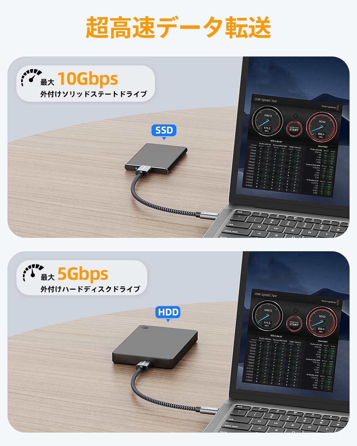 Amazon.co.jp: SUNGUY USB C to Micro B 3.1 ケーブル 0.15M 最大