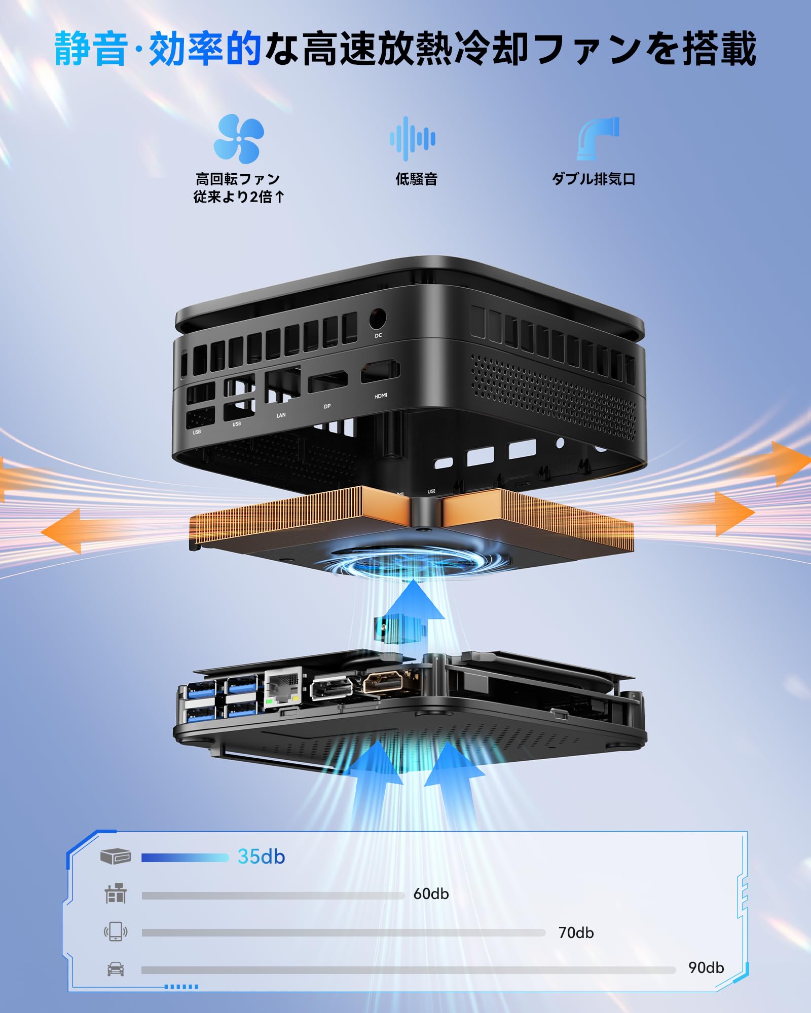 Amazon.co.jp: 【NIPOGI Mini PC ・Faster than N150】Intel N95 Mini