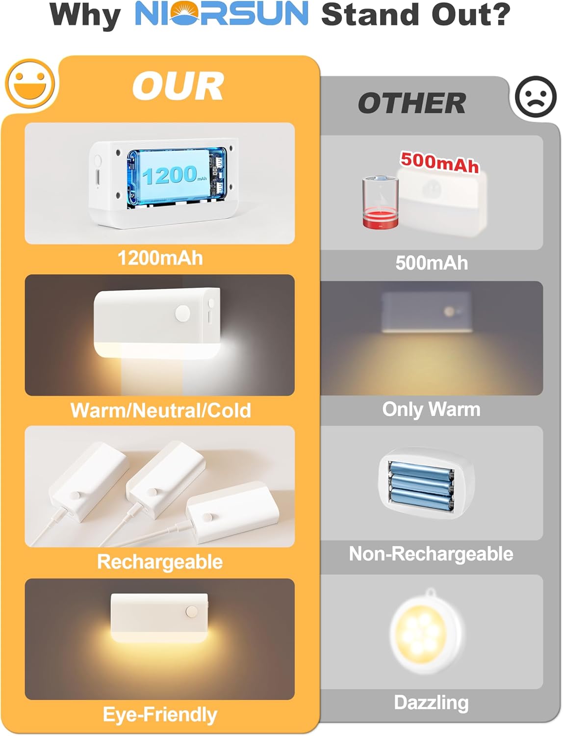 NIORSUN Motion Sensor Stair Lights Indoor, 6 Pack Rechargeable Wireless Step Lights with 3 Color Temperatures, 1200mAh Battery, Magnetic Base for Hallway, Closet, Bathroom, White