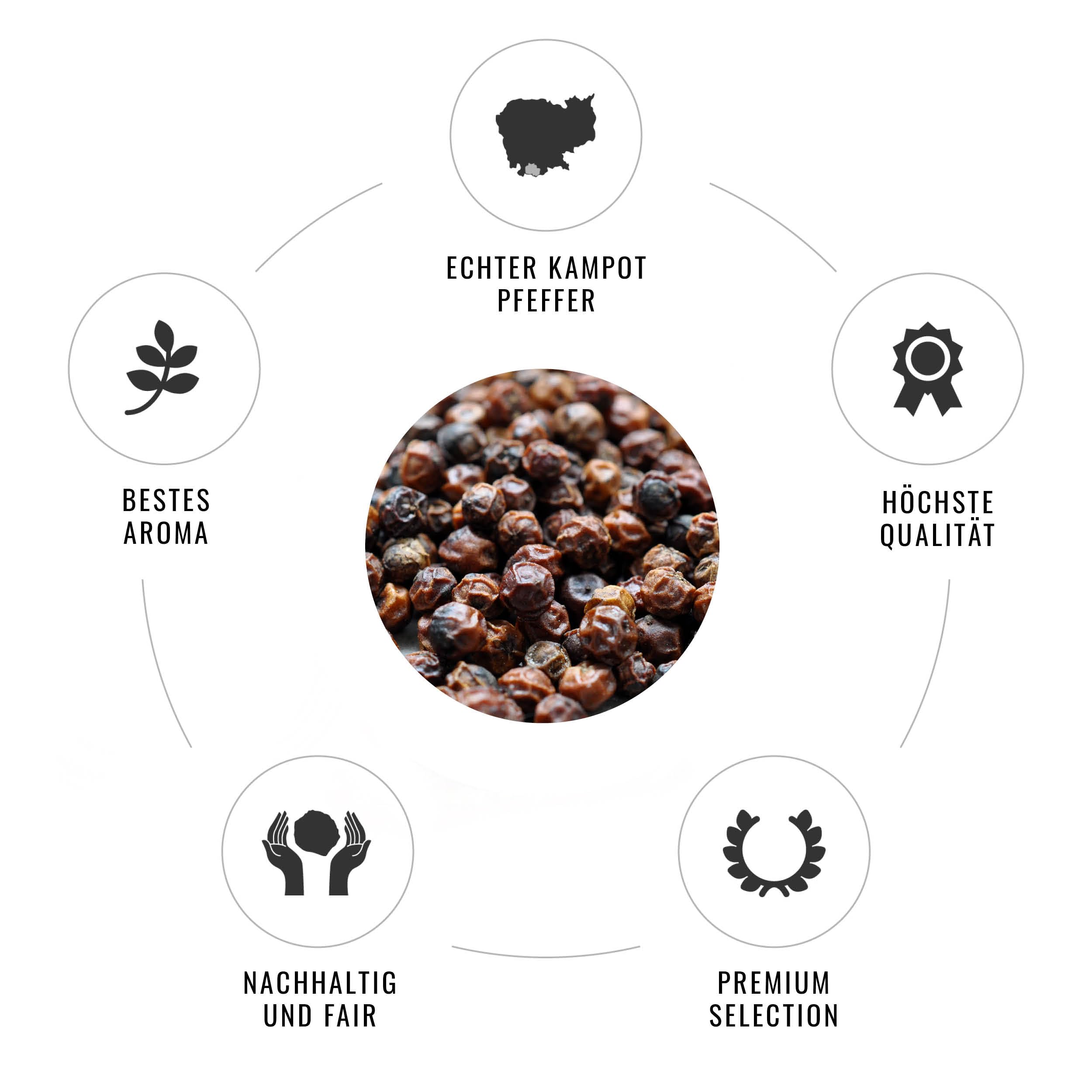 Hennes Finest Kampot Pfeffer Rot - 100g echter Roter Kampot Pfeffer, Roter Pfeffer ganz, Kampot Pepper Rot, Pfeffer für Mühle, Roter Pfeffer Kampot, ganze rote Pfefferkörner, Kambodscha Pfeffer rot