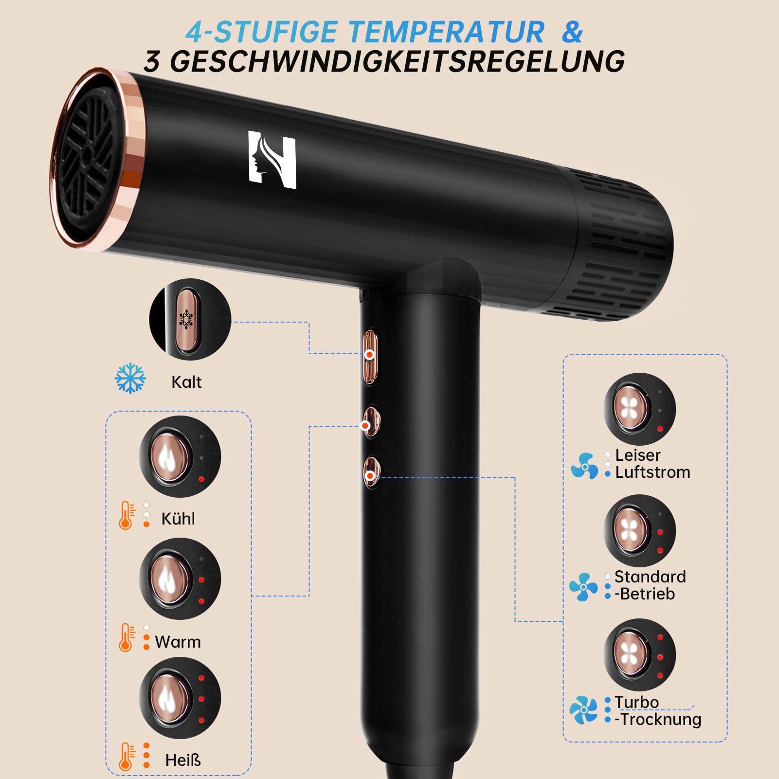NICEBAY Ionen Föhn mit Diffusor，1900W Hochgeschwindigkeits Haartrockner | Profi Fön mit 110000 U/min BLDC Motor für Schnelles Trocknen, 4 Temperatur- & 3 Luftstufen, Leicht & Leise，Schwarz/Gold