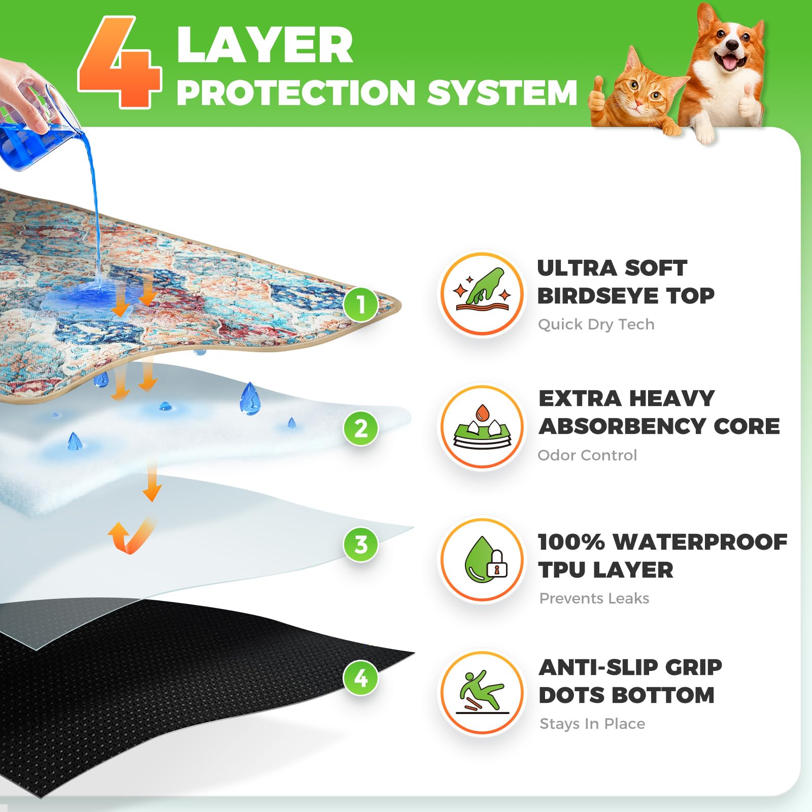 Hompet Lot de 2 tapis hygiéniques réutilisables pour chiens, antidérapants et lavables pour le sol, 89 x 152 cm, crème