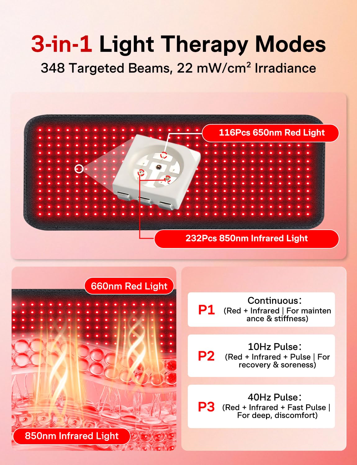 Medisana 3-in-1 Red Light Therapy Belt, Cordless Infrared Red Light Therapy for Body with Multi-Mode Red Light/Pulse/Heat/Vibration - 660nm/850nm for Muscle Pain Relief, Portable for Waist Back Knee