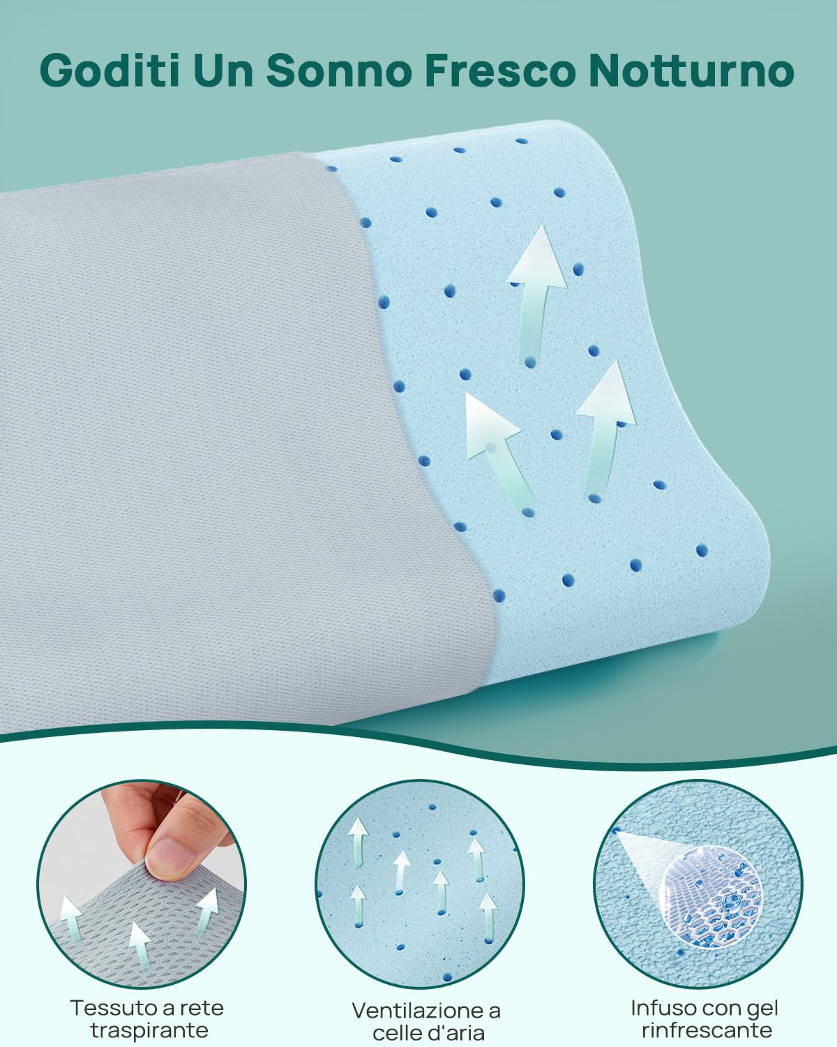 Releep Cuscino Cervicale per Chi Dorme di Lato, Cuscino Ergonomico in Memory Foam al Gel Regolabile, Cuscino Sagomato per un Sonno Ristoratore