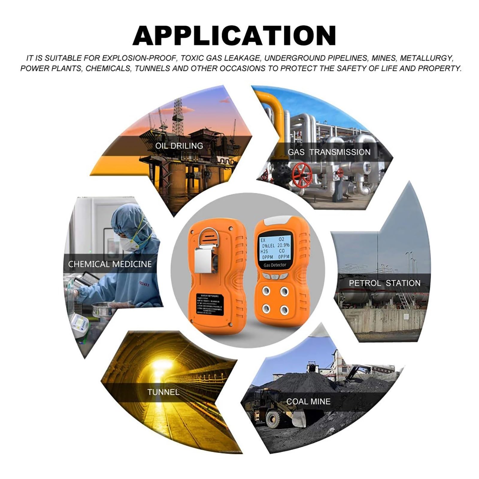 Détecteur De Gaz Portable, Analyseur Testeur Compteur Moniteur À Pince 4, Test Qualité L'air Choc Lumière Sonore D'écran LCD Rechargeable(Orange)