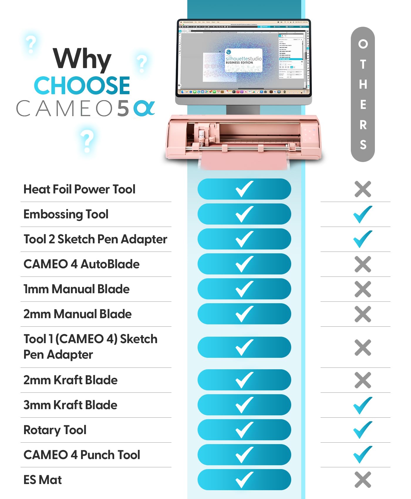 Silhouette America Cameo 5 Alpha (α) - Smart Cutting Machine, Matte Pink (Starter Bundle) - Includes Designer Edition Software, 24 Oracal Vinyl Rolls, Tool Kit & 25 Free Designs for DIY