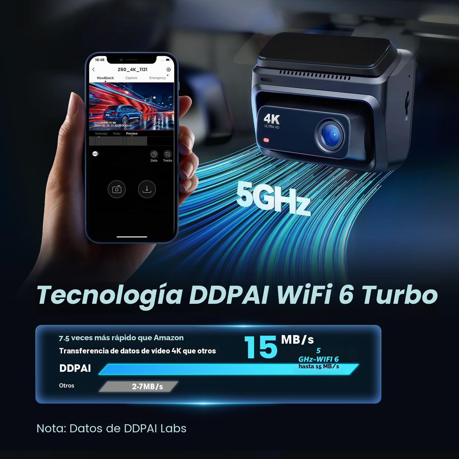 DDPAI Dashcam Coche 4K+1080P, Cámara Coche Grabadora con 32GB eMMC Internos, Visión Nocturna en Color, Compatible con 4G LTE, Wi-Fi 6 5GHz, GPS, Monitoreo de Aparcamiento 24H, Sensor G, Z60