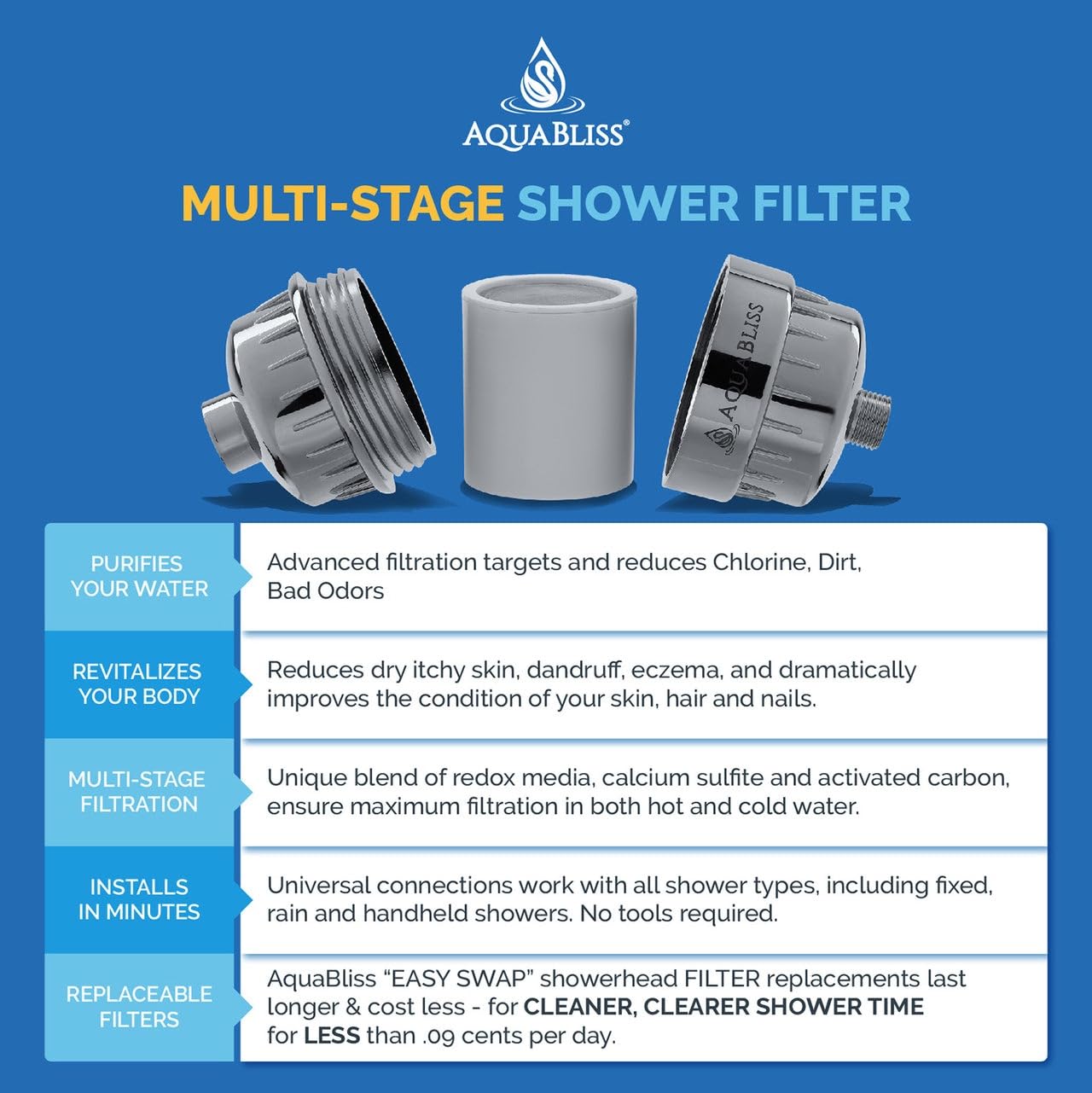AquaBliss Filtro doccia universale ad alto rendimento con cartuccia filtrante multi-stadio sostituibile, trasforma velocemente prurito, eczema e acne in capelli, unghie e pelle luminosi – cromato