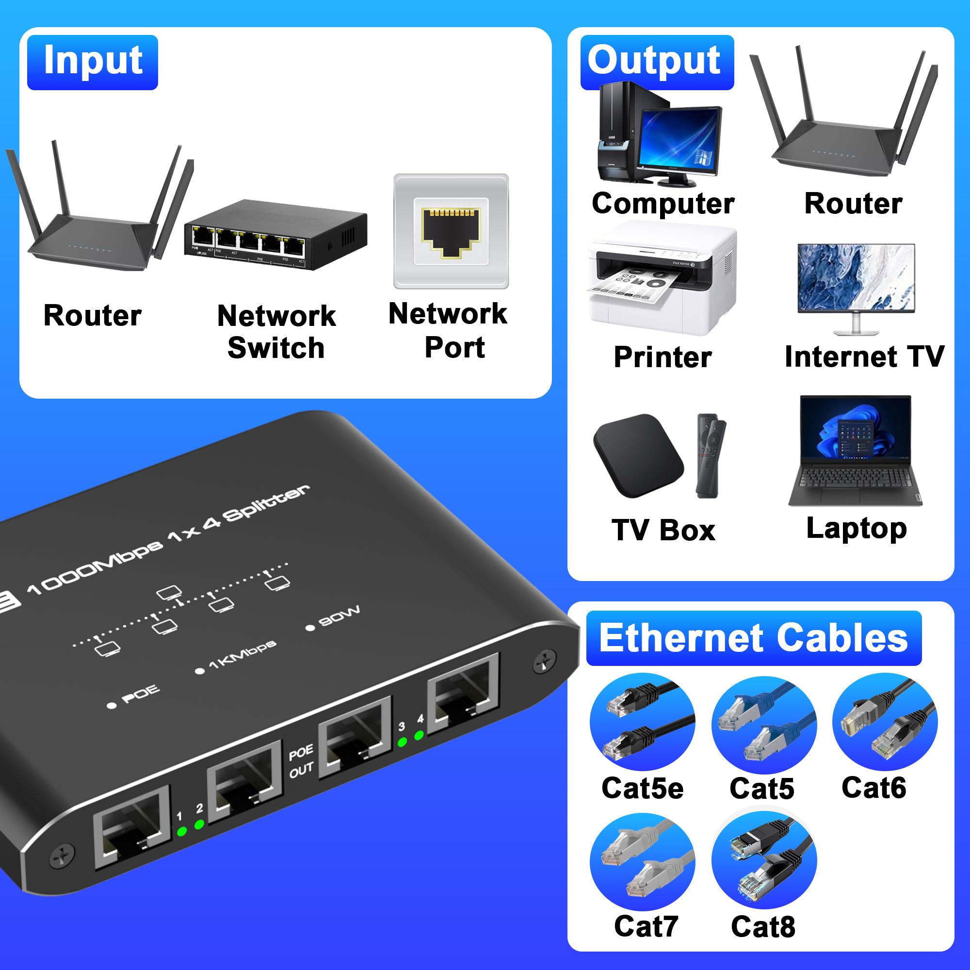 Commutateur PoE 1 entrée 4 sorties, répartiteur PoE Gigabit 4 ports, répartiteur Ethernet, adaptateur PoE vers PoE, fournit PoE (15,4 W) ou PoE+ (30 W), Plug & Play, distance jusqu'à 100 m