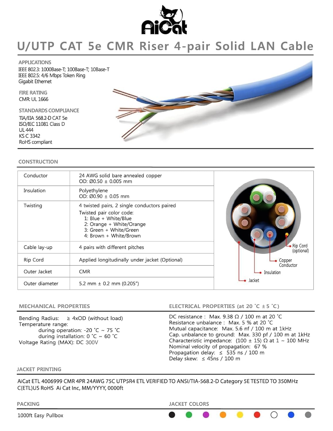 Amazon.co.jp: AiCat（エーアイキャット） Cat5e（カテゴリ5e