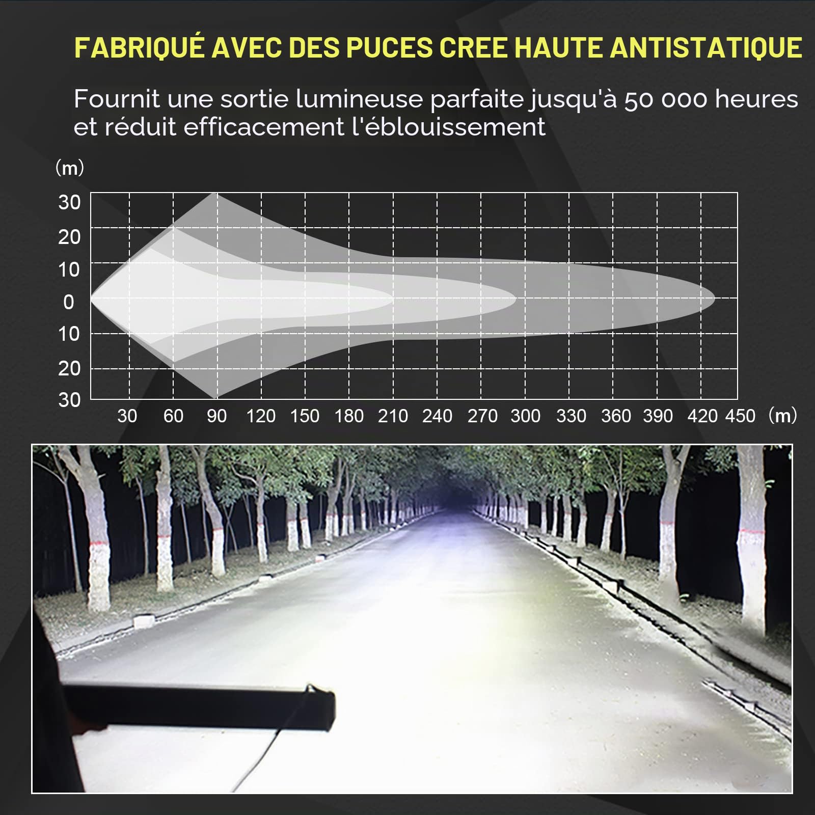 Willpower Rampe LED 81cm 405W Barre LED 12V 24V pour 4x4 Voiture Quad
