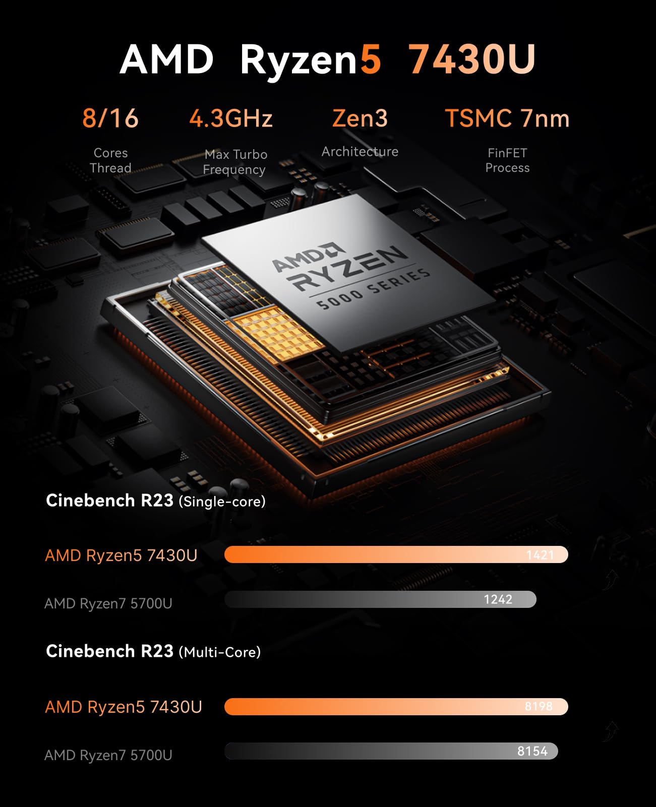 NiPoGi E3B Mini PC AMD Ryzen 5 7430U(Bis zu 4,3GHz) 16GB LPDDR4 512GB SSD mit AMD Radeon Graphics Micro Desktop Computer Für Büro/Heimkino/Meeting/Business/Trip |WiFi 6|BT 5.2|USB3.2