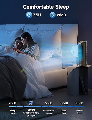 Miniatura 6 de Grelife Ventilador de torre con control remoto, ventilador de escritorio de enfriamiento rápido, oscilación de 90, 3 velocidades, 3 modos de viento,