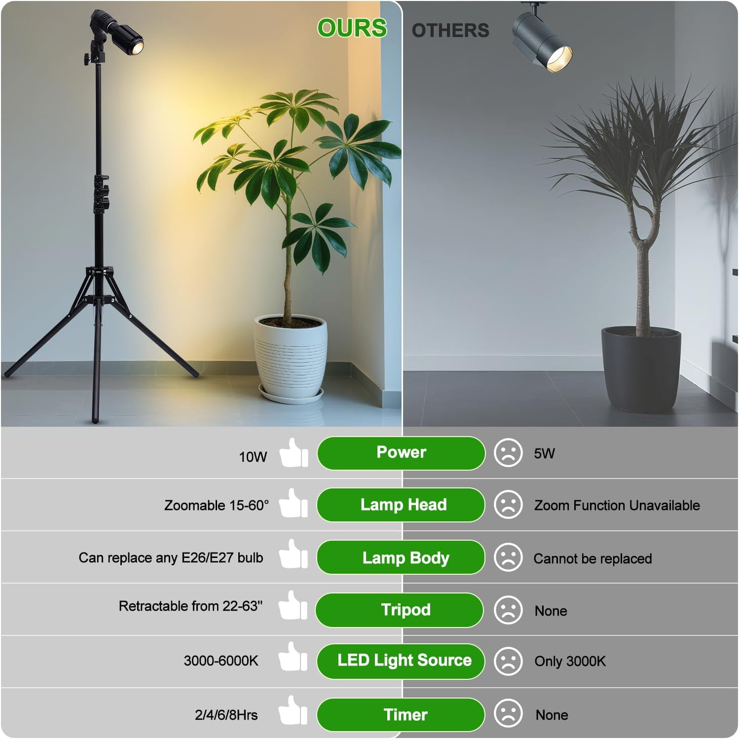Spot Lights Indoor Tall, 22-63.5” Adjustable Tripod & 10W E26 Replaceable 15° to 60° Zoomable Floor Spotlight Indoor, Dimmable 6000K Up Light with Remote, Aluminum Plant Grow Light, Black