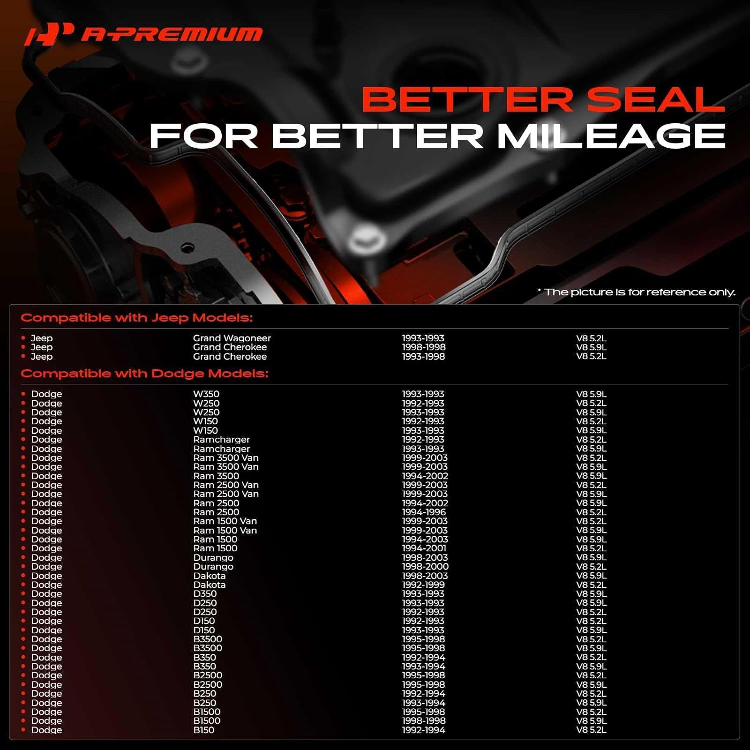 A-Premium Engine Valve Cover Gasket Set Compatible with Jeep Grand Cherokee 1993-1998, Grand Wagoneer 1993 & Dodge Ram 1500 Van 2500 3500, Ramcharger, B150, B250, B350, B1500, B2500, B3500, D150, D250