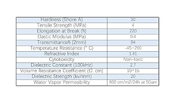 200mm x 150/300mm PDMS Silicone Film for Flexible Electronics & Microfluidics - High Temp Resistant, Transparent, Biocompatible, 20m-600m Thickness(150x200mmx0.05mm)