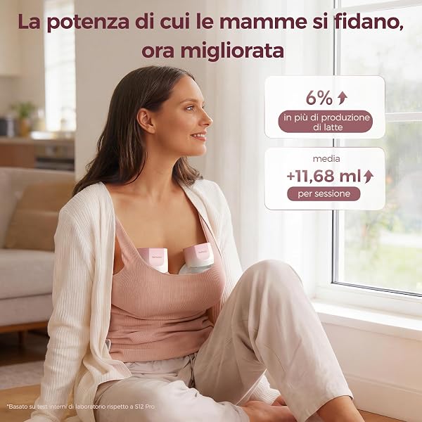 Momcozy S12 Pro Quick Tiralatte Elettrico a Mani Libere, Indossabile e Wireless con Flangia da 24mm DoubleFit™, 3 Modalità e 9 Livelli, Display Intelligente, Portatile, 1 Pezzo, Rosa - 5