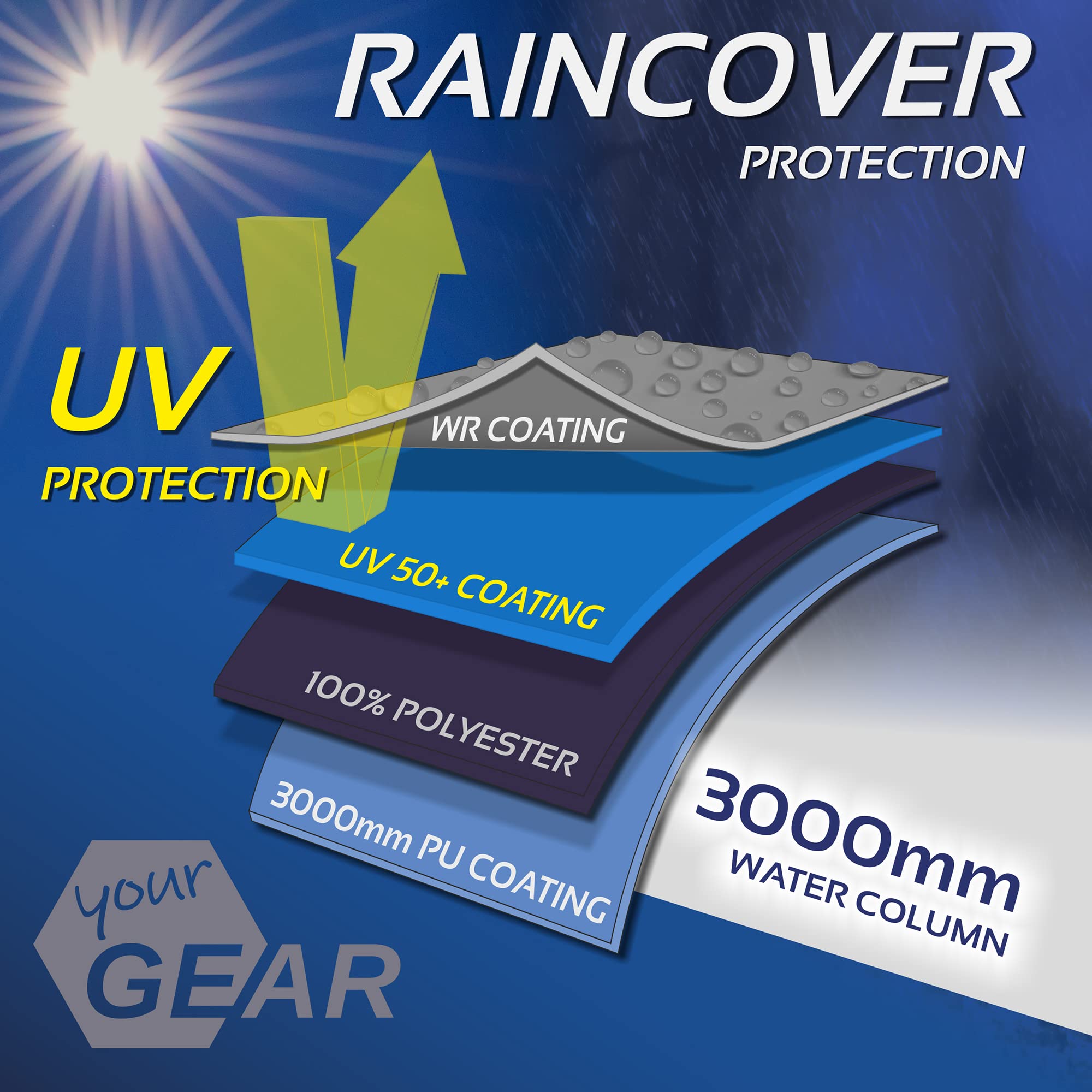 YOUR GEAR Vorderwand für Markise 3,7 m x 2 m Wasserdicht PVC UV Schutz Winddicht Sonnenschutz Sichtschutz Campingbus Wohnmobil - Vorderwand für Markise schützt vor Sonne, Wind und Regen