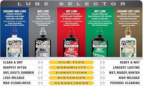 Miniatura 11 de Finish Line Lubricante para bicicleta seca Botella exprimible de 4 onzas