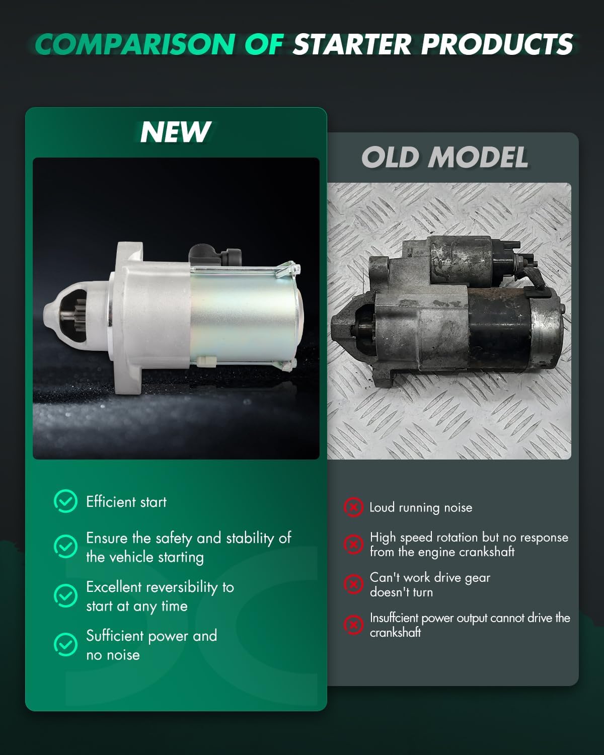 SCITOO Starter Compatible for Honda for Accord 2013-2017 L4 2.4L Manual Transmission Engine Starter Motor 10915