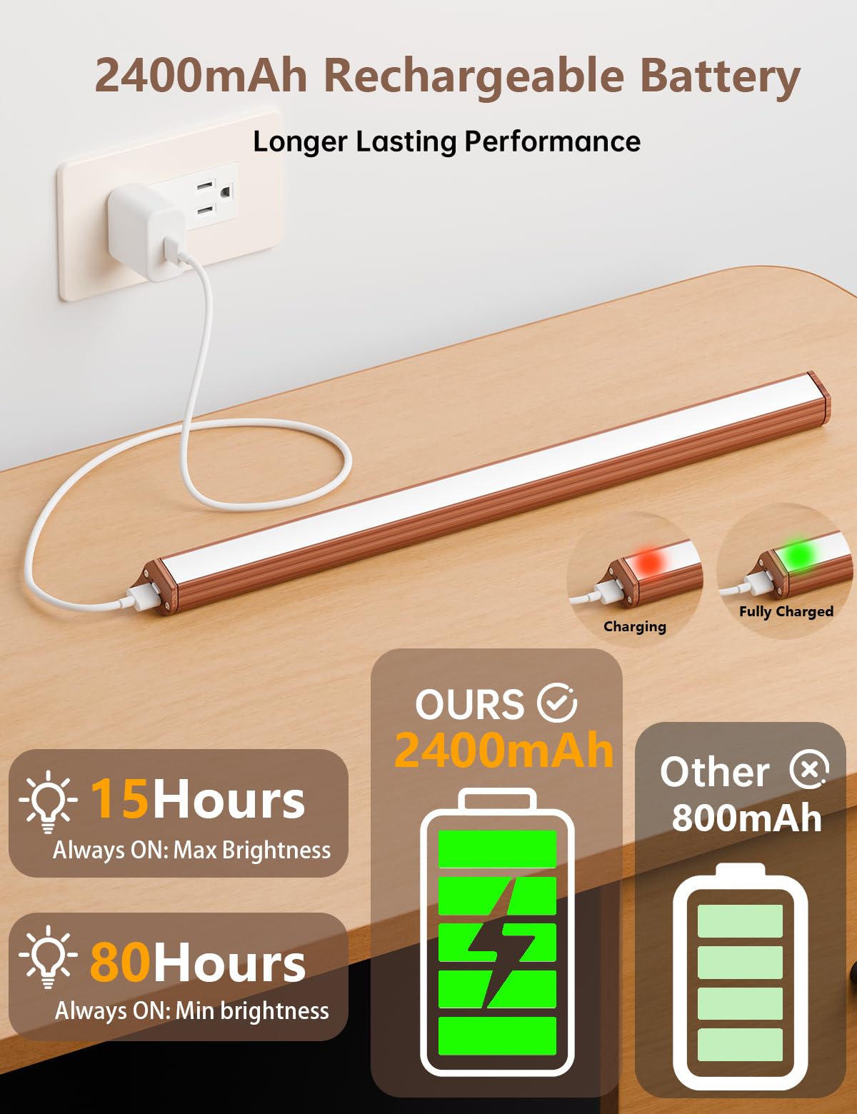 Luci per armadietto, luci LED per armadio, ricarica USB wireless (colore legno, confezione da 2 da 31 cm)