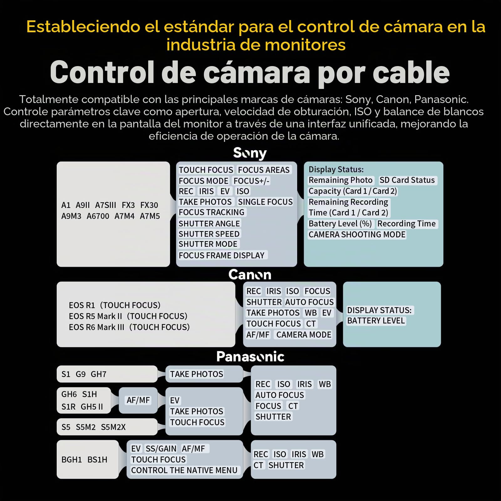 Portkeys LH7C Monitor Cámara 7" con Control de Cámara, Monitor de Campo HDMI 4K Touch Focus 1000 Nits Salida 3D LUT Incluye Cable HDMI, Compatible con A7S III, FX3, A7 IV, A1