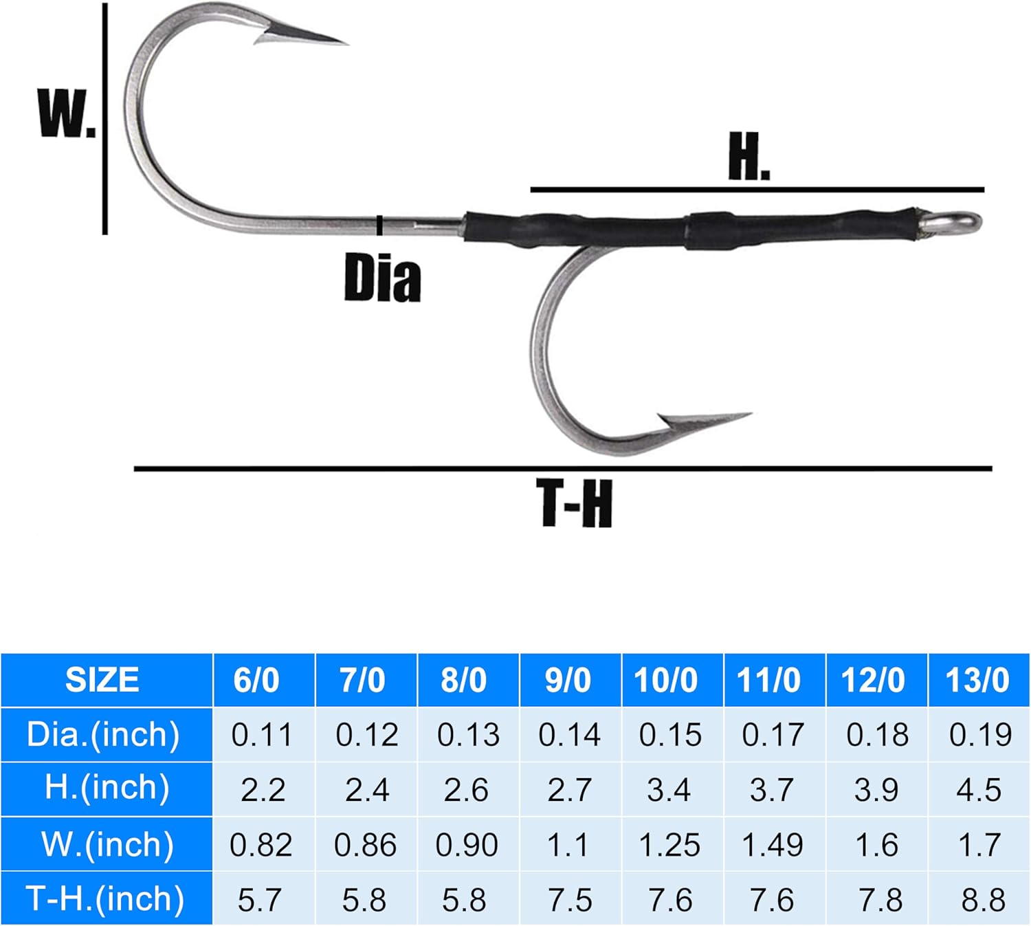 Double Hook Rigs for Trolling Chunking, 3pcs Double Trolling Hooks Saltwater Big Game Stainless Steel Fishing Hooks for Marlin Shark Tuna Wahoo Dorado Fishing