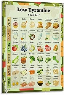 Low Tyramine Food List Poster Migraine Diet Chart Wall Decor Canvas Painting for Living Room Bedroom Decor 12x18inch(30x45cm) Frame-style