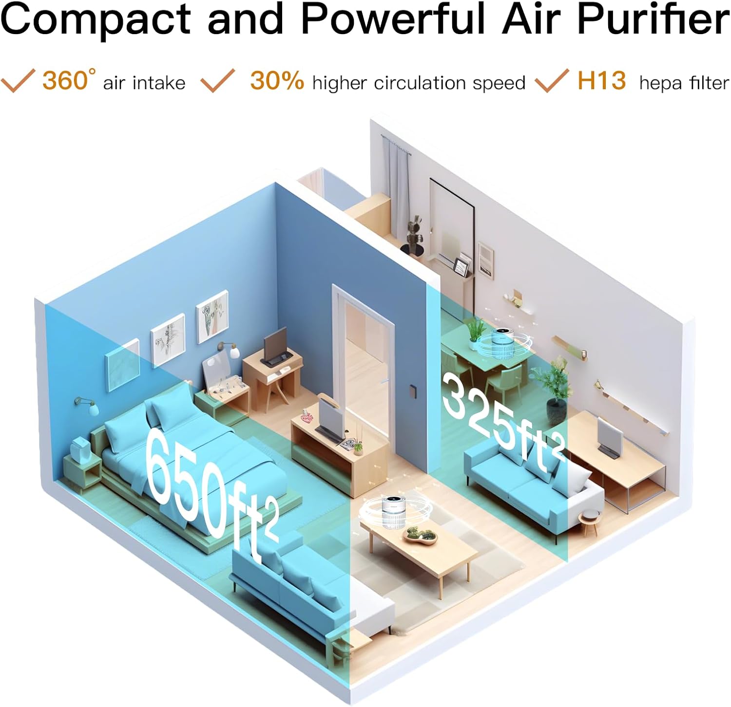 Azeus H13 True HEPA Air Purifier for Bedroom Pet Hair, Portable Small Air Purifier for Home, Office, Living Room,3 Speeds,White - Image 6