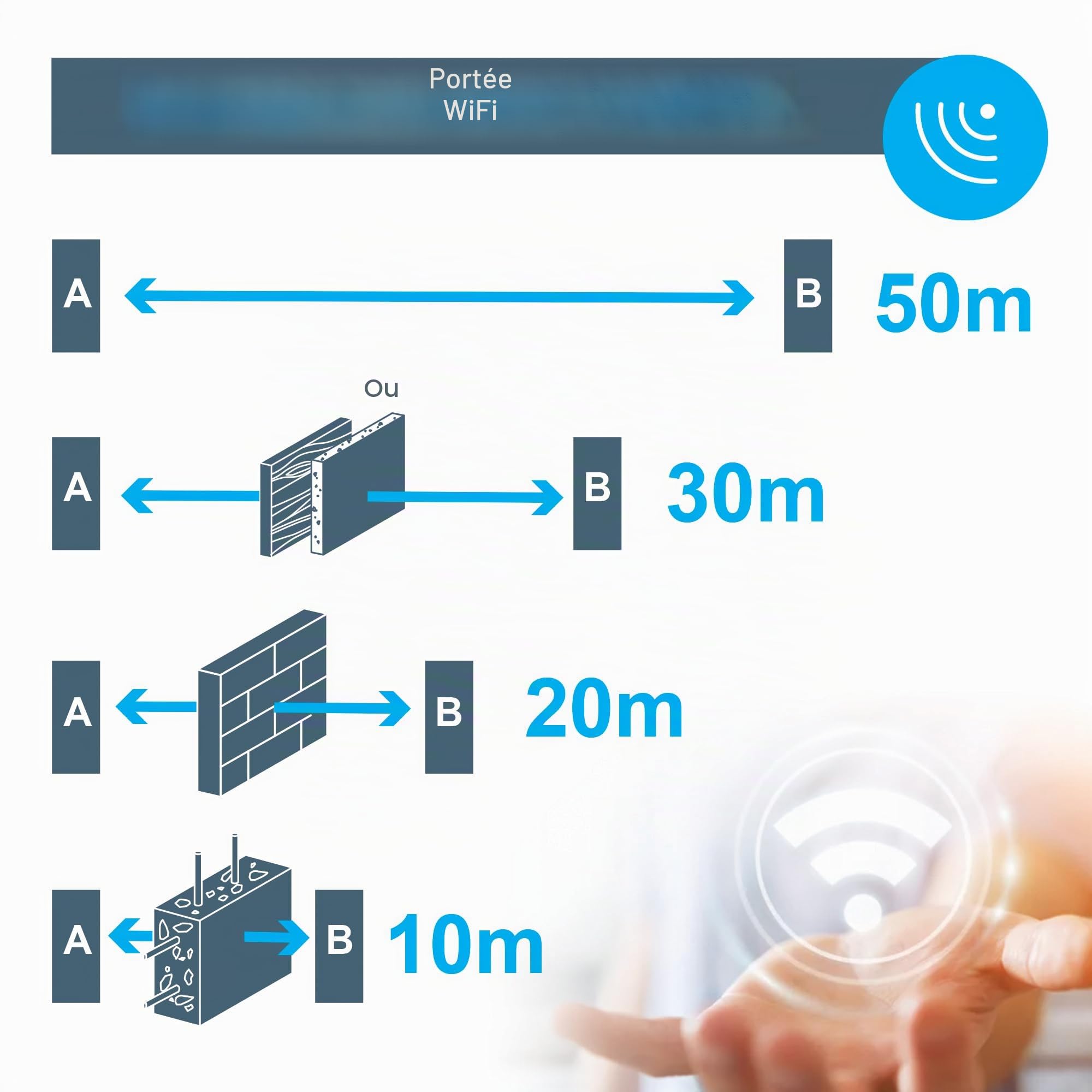 Avidsen Pack Connecté Motorisation Portail Battant Orane + Visiophone Elia | 4 télécommandes incluses, capteur position, écran 7", compatible Alexa, Google Home
