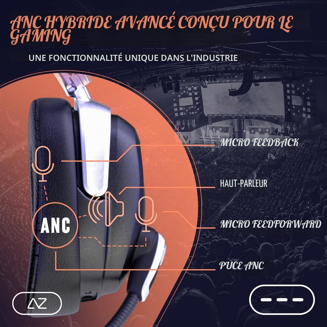ACEZONE A-Rise - Pro Esports ANC Gaming Headset - Noise Cancelling