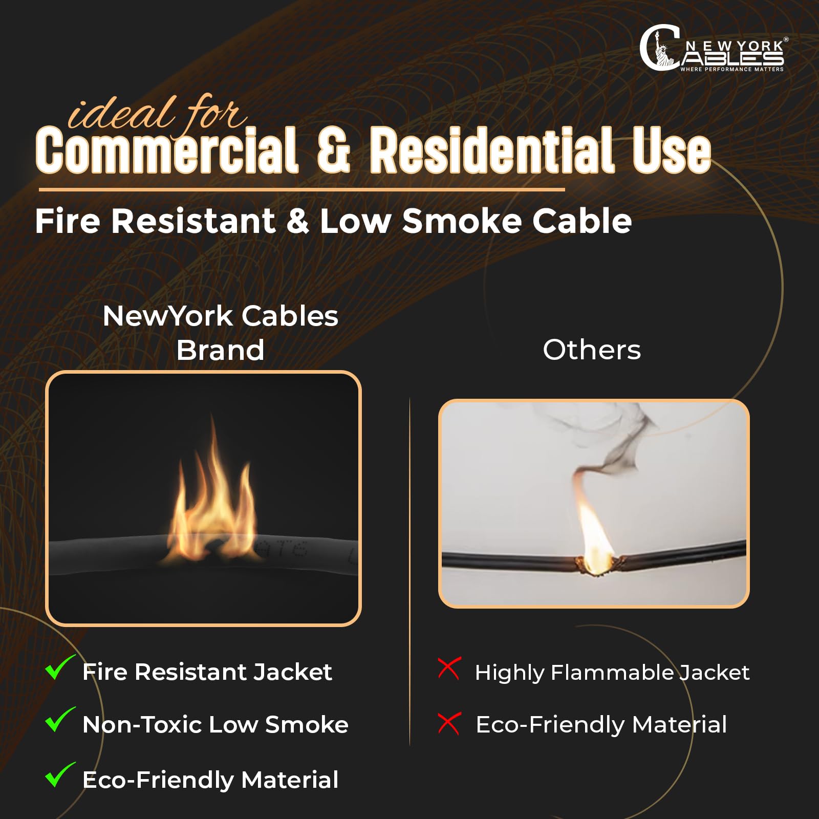 NewYork Cables Cavo Plenum CAT6 da 304,8 m, nero, certificato UL e ETL, 100% rame puro, UTP, 550 MHz, 23AWG, 4 paia da 10 GB, PoE++ | Cavo Ethernet Cat 6 ignifugo certificato Plenum