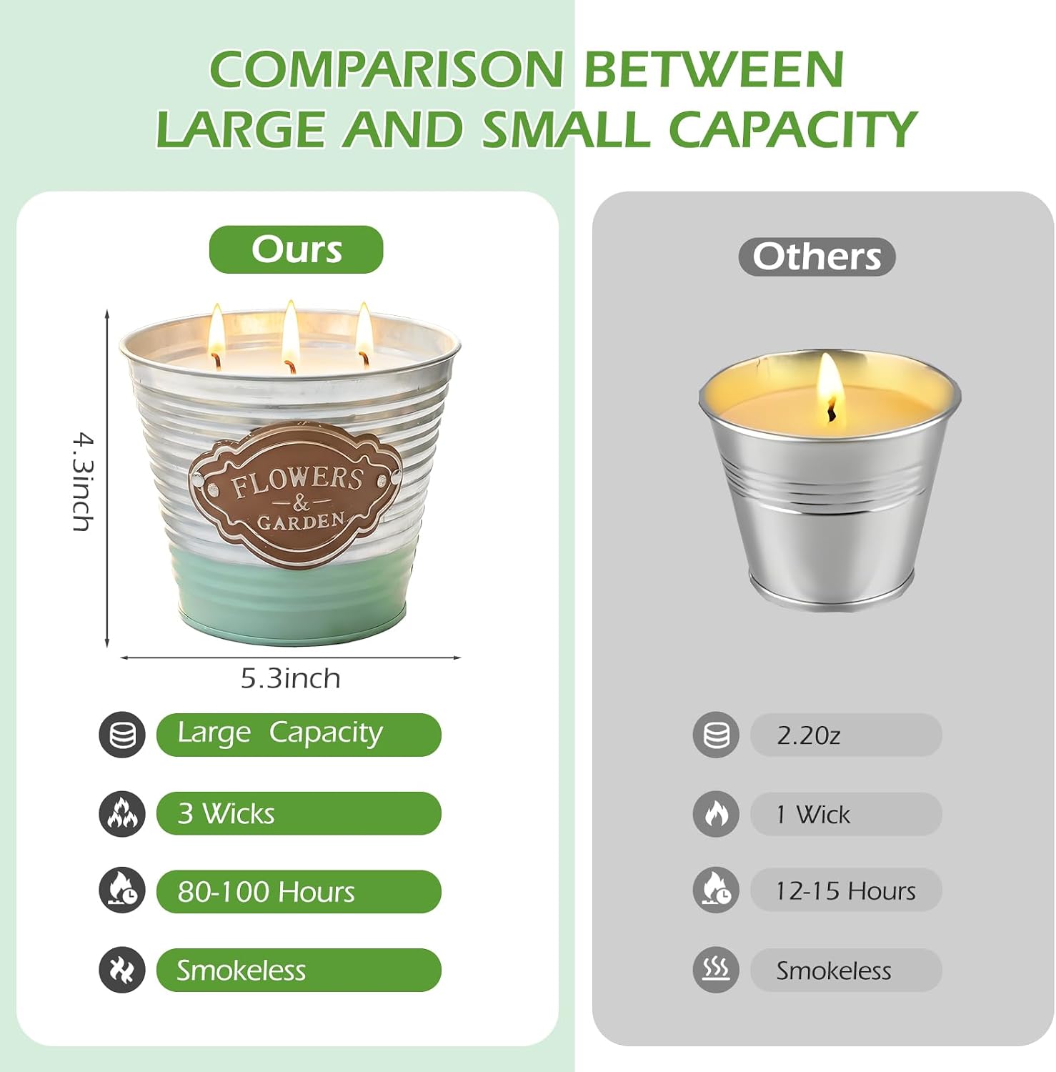 Citronella Candles Outdoor,3-Wick Large Citronella Candles,2 Pack