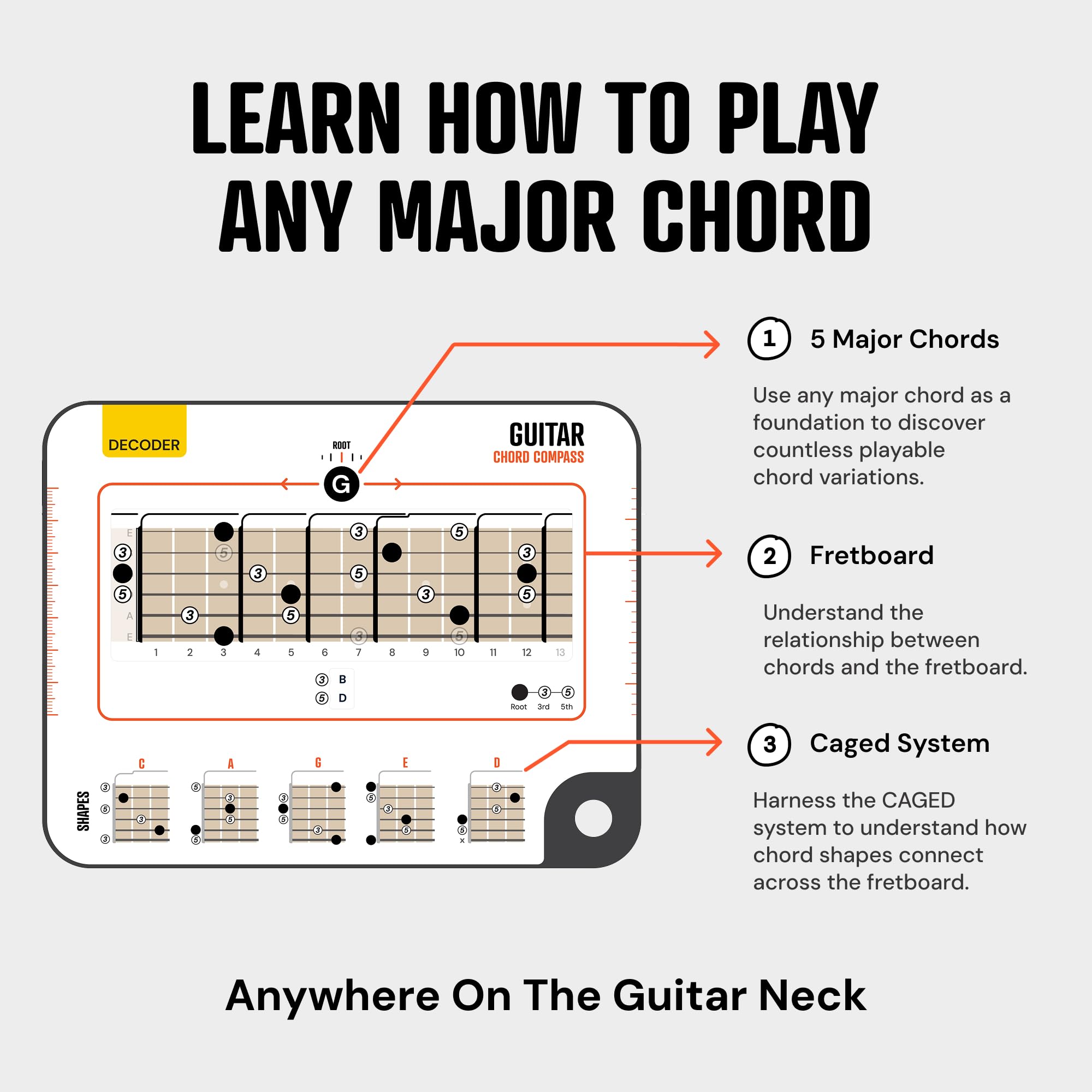 Noisy Clan Gitarren-Akkord-Kompass & Buch-Set – Griffbrett-Logik & CAGED-System meistern – Songwriting & Theorie vereinfachen – Mobiles Tool & 64-seitiger Guide