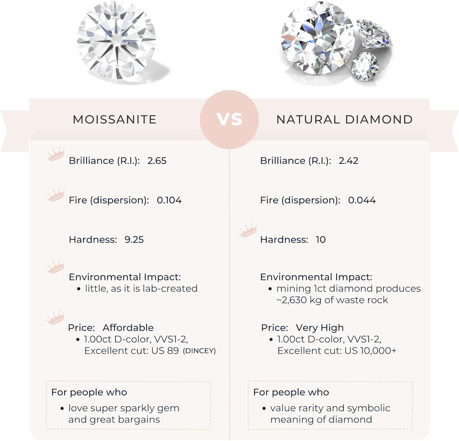 Moissanite Earrings - 18K Gold Plated 925 Sterling Silver Ear Studs for Women - D Color, VVS1-2, Round Brilliant - Minimalist Dainty Small Crystal Jewelry