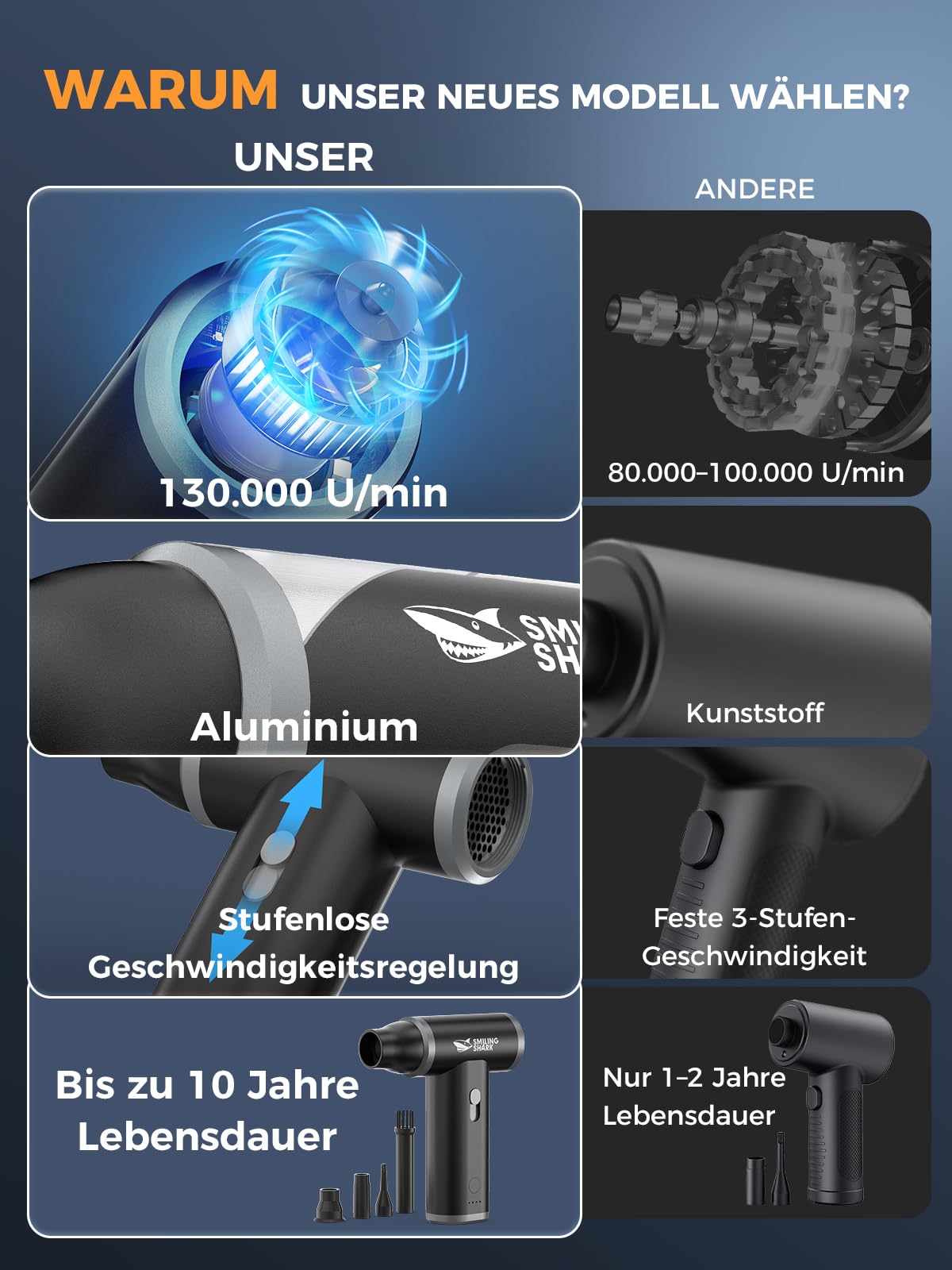 Smiling Shark Elektrische Staubgebläse Luftdruckspray, J01 aus Aluminum 130000 U/min Compressed Air Duster mit Stufenloser Regelung Turbo Handventilator für Kühlung/PC/BBQ/Auto/Camping, Schwarz
