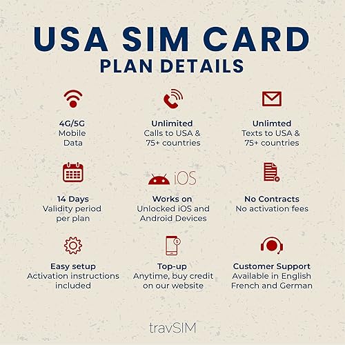 Miniatura 5 de travSIM Tarjeta SIM prepagada de EE. UU.  6 GB de datos móviles con velocidad 4G5G  Llamadas ilimitadas y mensajes de texto en los Estados Unidos