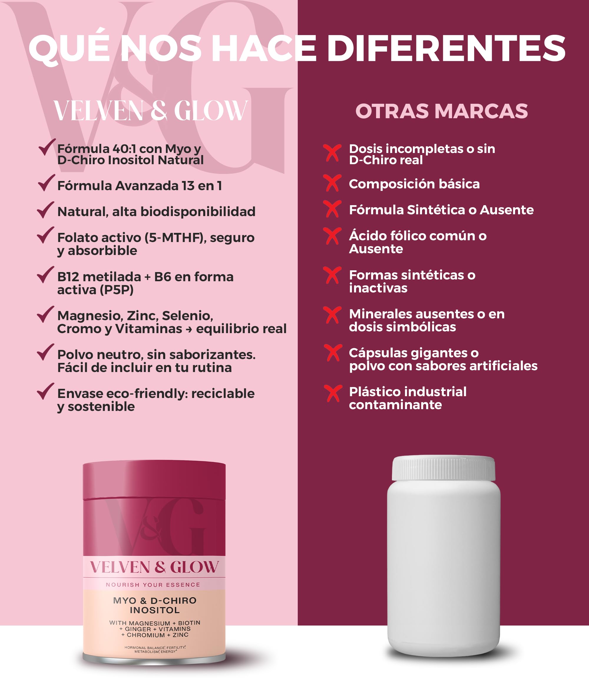 Myo & D Chiro Inositol 40:1 Hochdosiert Pulver für Frauen mit Magnesium Vitaminen Selen & Biotin Neutral Geschmack 135g 1 Monat PCOS supplements Zyklus Balance Haut Velven & Glow