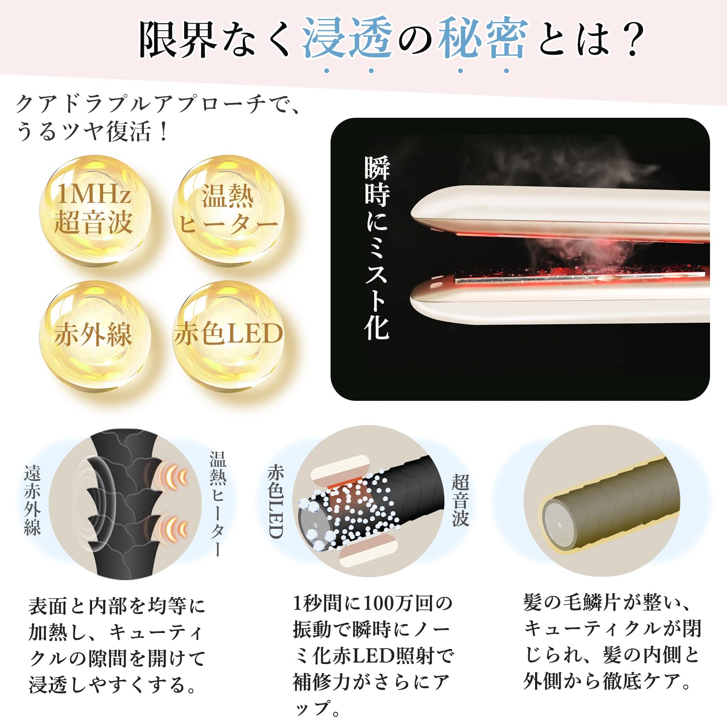 Amazon | Kiboer 超音波トリートメント ヘアアイロン 美髪ケア 髪質