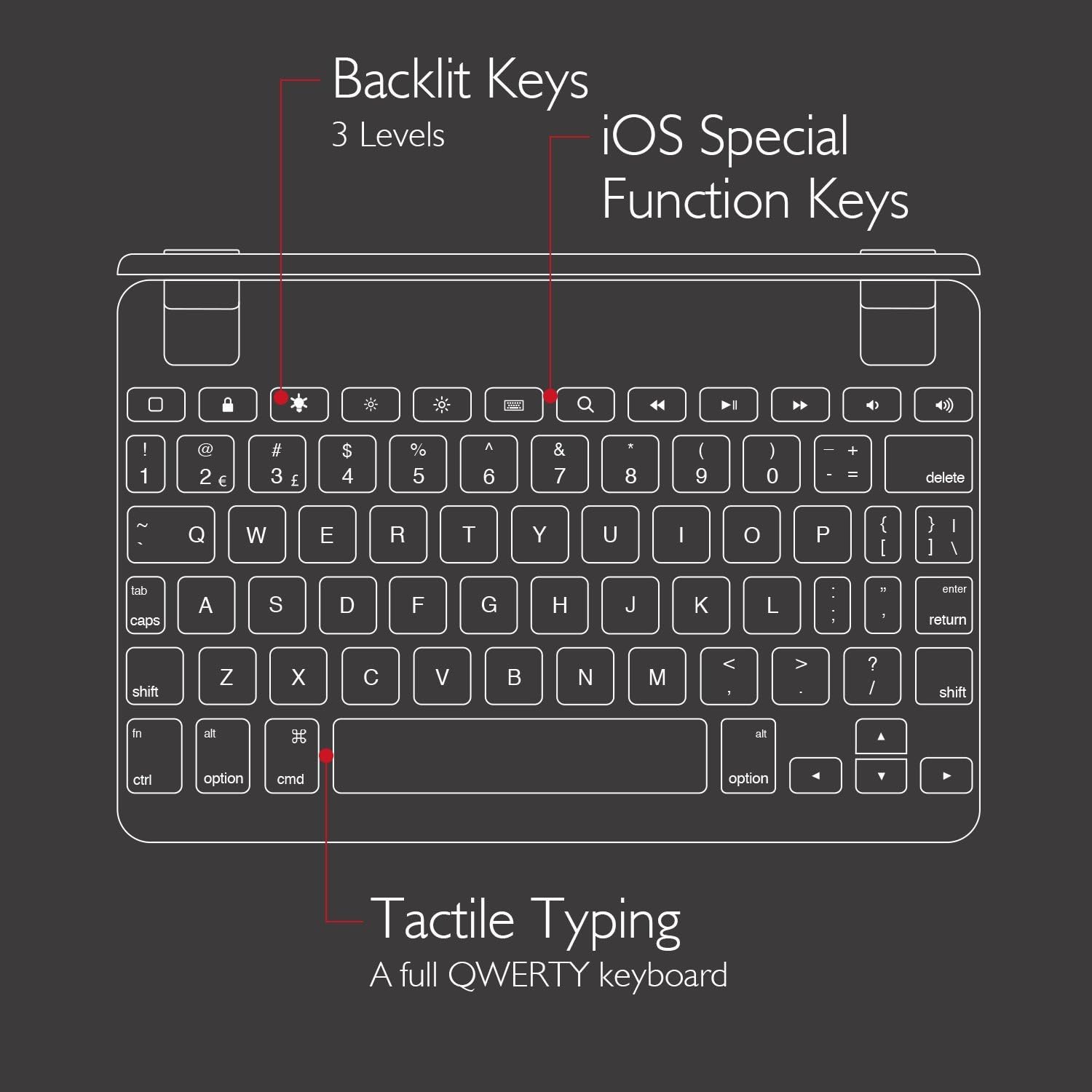 Diagram illustrating the keyboard layout, highlighting backlit keys and iOS special function keys.
