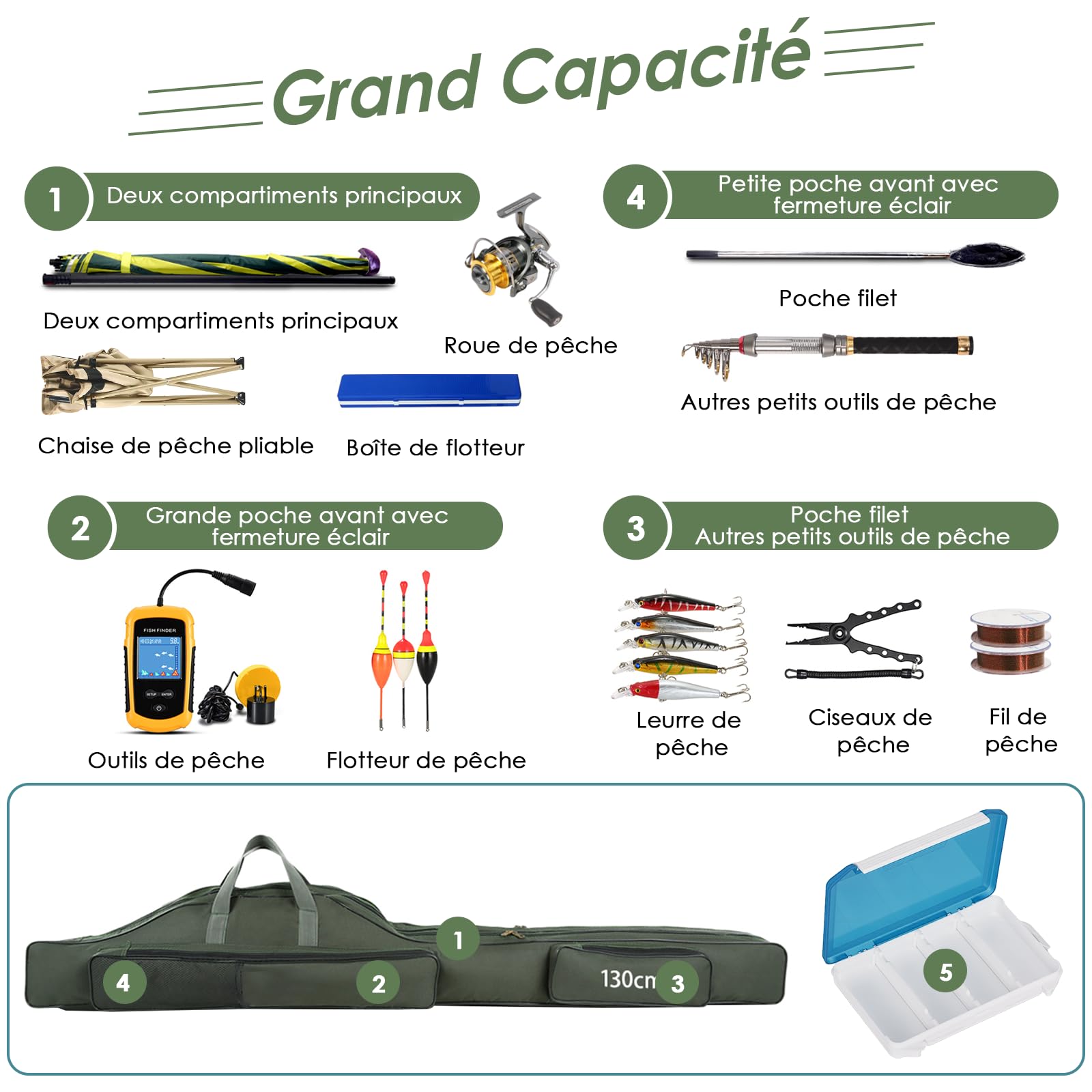 Sac de pêche pour Cannes avec boîte de Rangement, 80 cm/100 cm/130 cm/150 cm, Housse de Transport 3 Compartiments avec bandoulière, Pliable et imperméable, pour pêche en extérieur