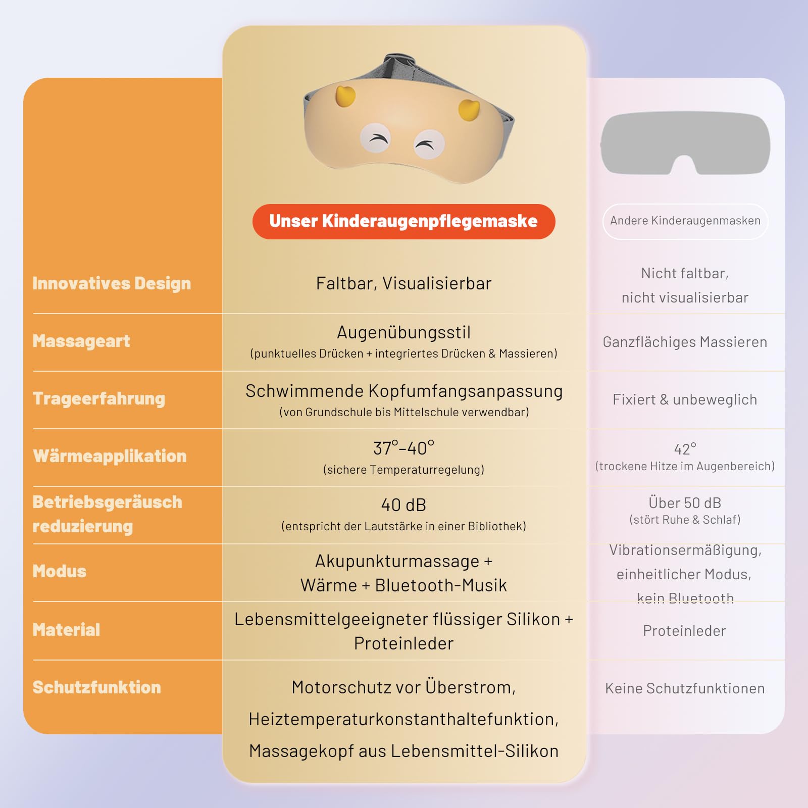 Kinder-Augenmassagegerät, 2 Modi mit Sprachansage, integrierter Musik & 3D-Grünlicht, Bluetooth-Verbindung, Wärmekompression Kinder Augenschutzgerät