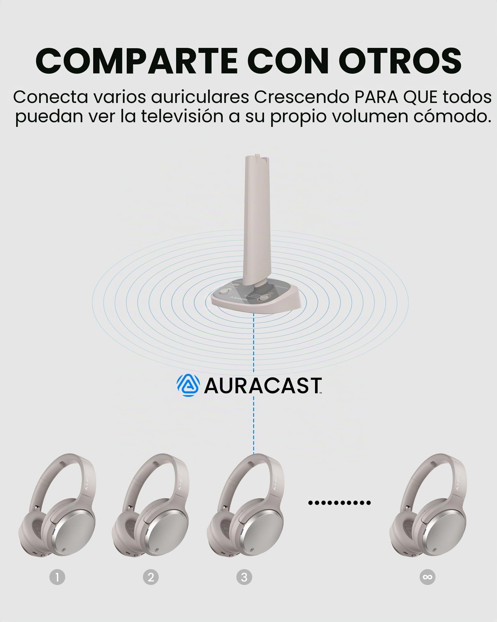 Avantree Crescendo 3D – Auriculares Inalambricos TV Televisión con Sonido Envolvente 3D, Modo Cine, Base Transmisora con Carga y HDMI ARC Passthrough para Barra de Sonido, 60 h, Batería Reemplazable